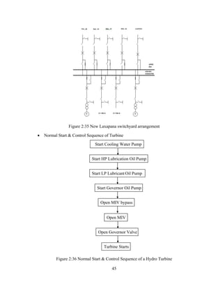 45
Figure 2:35 New Laxapana switchyard arrangement
 Normal Start & Control Sequence of Turbine
Figure 2:36 Normal Start & Control Sequence of a Hydro Turbine
Start Cooling Water Pump
Start HP Lubrication Oil Pump
Start LP Lubricant Oil Pump
Start Governor Oil Pump
Open MIV bypass
Open MIV
Open Governor Valve
Turbine Starts
 