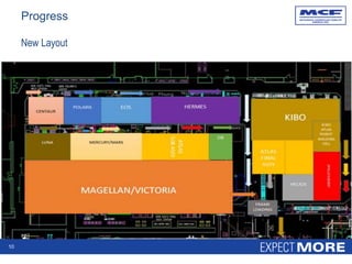 New Layout
10
Progress
 