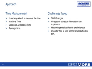 Time Measurement
 Used stop Watch to measure the time.
 Machine Time
 Loading & Unloading Time
 Average time
Challenges faced
 Shift Changes
 No specific schedule followed by the
supervisor
 Machining time is different for similar cut
 Operator has to wait for the forklift to flip the
part.
17
Approach
 