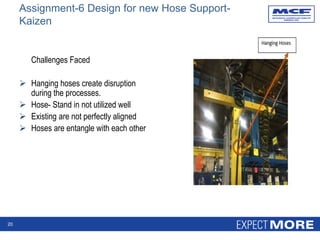 Challenges Faced
 Hanging hoses create disruption
during the processes.
 Hose- Stand in not utilized well
 Existing are not perfectly aligned
 Hoses are entangle with each other
20
Assignment-6 Design for new Hose Support-
Kaizen
 