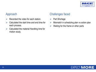 Approach
 Recorded the video for each station.
 Calculated the start time and end time for
each process.
 Calculated the material Handling time for
motion study.
Challenges faced
 Part Shortage
 Mismatch in scheduling plan vs action plan
 Waiting for the frame or other parts
23
 