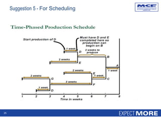 25
Suggestion 5 - For Scheduling
 
