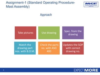 Approach
4
Assignment-1 (Standard Operating Procedure-
Mast Assembly)
Take pictures Use drawing
Spec. from the
drawing
Match the
drawing part
nos. with B.O.M.
Check the parts
no. with ASO
400
Updates the SOP
with correct
drawing no.
 
