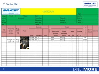 7
2. Control Plan
Prototype Prelaunch Model Documentno
Partname Personincharge Preparedby
Partno. Customername Checkedby
Drg.Name Suppliername Approvedby
Drgno. Coreteam
Size Freq. Y/N SIZE
94111-07500 Shim-0.5 0.1mm Fillerguage 4
94111-07400 Shim-1.0 0.1mm Fillerguage 4
Line
operatorInstallingtheshim
ontotheshaft
1
CONTROLPLAN
Through
hands
Sample Reccording
Part/
Processno.
Processname/
Operation
description
M/CJigs,
Toolsfor
MFG
PartNo. ProductName Process
Class
Product/Process
specification
tolerance
Characteristic
Evaluation
measurement
technique
Method
Photo
InspectedBy
Control
Method
ReactionPlan
Revisionno.
Dateorg.
Daterev.
Production
MastAssembly
Pageno
 