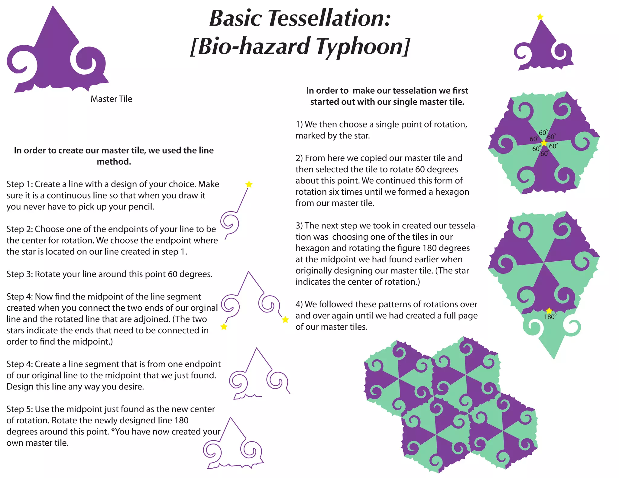 Basic Tessellation:
[Bio-hazard Typhoon]
Master Tile
In order to create our master tile, we used the line
method.
Step 1: Create a line with a design of your choice. Make
sure it is a continuous line so that when you draw it
you never have to pick up your pencil.
Step 2: Choose one of the endpoints of your line to be
the center for rotation. We choose the endpoint where
the star is located on our line created in step 1.
Step 3: Rotate your line around this point 60 degrees.
Step 4: Now find the midpoint of the line segment
created when you connect the two ends of our orginal
line and the rotated line that are adjoined. (The two
stars indicate the ends that need to be connected in
order to find the midpoint.)
Step 4: Create a line segment that is from one endpoint
of our original line to the midpoint that we just found.
Design this line any way you desire.
Step 5: Use the midpoint just found as the new center
of rotation. Rotate the newly designed line 180
degrees around this point. *You have now created your
own master tile.
In order to make our tesselation we first
started out with our single master tile.
1) We then choose a single point of rotation,
marked by the star.
2) From here we copied our master tile and
then selected the tile to rotate 60 degrees
about this point. We continued this form of
rotation six times until we formed a hexagon
from our master tile.
3) The next step we took in created our tessela-
tion was choosing one of the tiles in our
hexagon and rotating the figure 180 degrees
at the midpoint we had found earlier when
originally designing our master tile. (The star
indicates the center of rotation.)
4) We followed these patterns of rotations over
and over again until we had created a full page
of our master tiles.
60°
60°
60°60°
60°
60°
180°
 