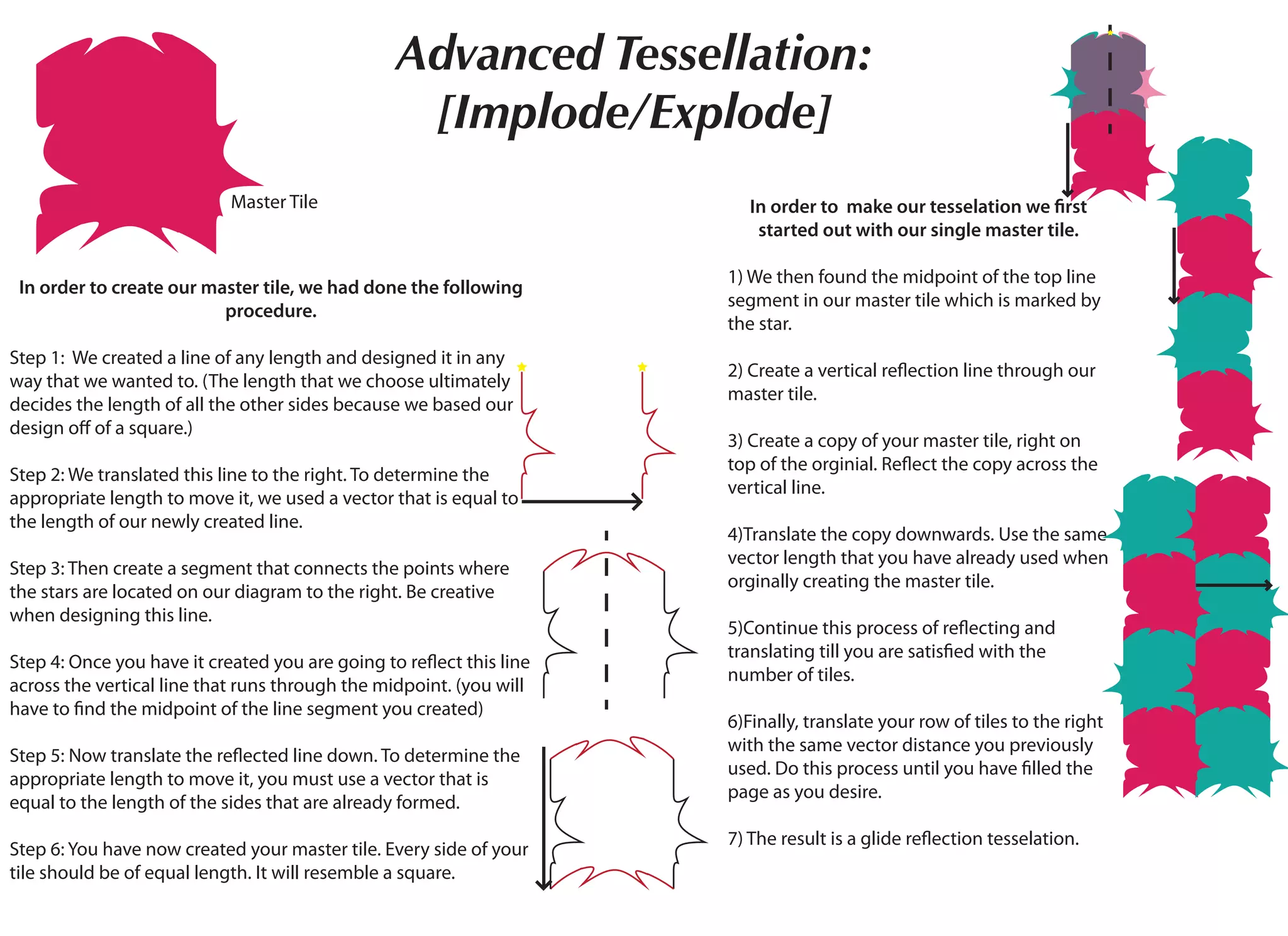 Advanced Tessellation:
[Implode/Explode]
Master Tile
In order to create our master tile, we had done the following
procedure.
Step 1: We created a line of any length and designed it in any
way that we wanted to. (The length that we choose ultimately
decides the length of all the other sides because we based our
design off of a square.)
Step 2: We translated this line to the right. To determine the
appropriate length to move it, we used a vector that is equal to
the length of our newly created line.
Step 3: Then create a segment that connects the points where
the stars are located on our diagram to the right. Be creative
when designing this line.
Step 4: Once you have it created you are going to reflect this line
across the vertical line that runs through the midpoint. (you will
have to find the midpoint of the line segment you created)
Step 5: Now translate the reflected line down. To determine the
appropriate length to move it, you must use a vector that is
equal to the length of the sides that are already formed.
Step 6: You have now created your master tile. Every side of your
tile should be of equal length. It will resemble a square.
In order to make our tesselation we first
started out with our single master tile.
1) We then found the midpoint of the top line
segment in our master tile which is marked by
the star.
2) Create a vertical reflection line through our
master tile.
3) Create a copy of your master tile, right on
top of the orginial. Reflect the copy across the
vertical line.
4)Translate the copy downwards. Use the same
vector length that you have already used when
orginally creating the master tile.
5)Continue this process of reflecting and
translating till you are satisfied with the
number of tiles.
6)Finally, translate your row of tiles to the right
with the same vector distance you previously
used. Do this process until you have filled the
page as you desire.
7) The result is a glide reflection tesselation.
 
