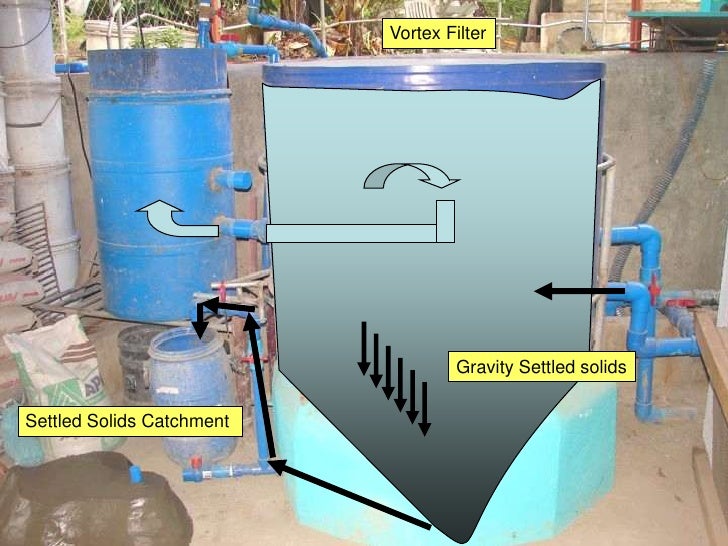A3 Aquaponics - filter,feed and fish