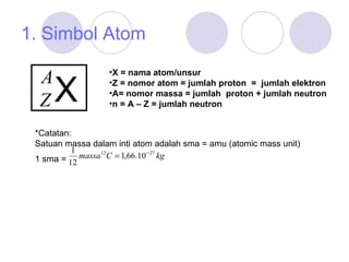 1. Simbol Atom X   X  = nama atom/unsur Z = nomor atom = jumlah proton   =  jumlah elektron   A= nomor massa = jumlah  proton + jumlah neutron n = A – Z = jumlah neutron *Catatan: Satuan massa dalam inti atom adalah sma = amu (atomic mass unit) 1 sma =   