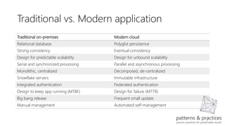 Azure Application Architecture Guide | PPTX