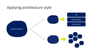 Azure Application Architecture Guide | PPTX