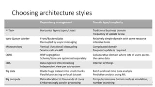 Azure Application Architecture Guide | PPTX