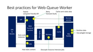 Azure Application Architecture Guide | PPTX