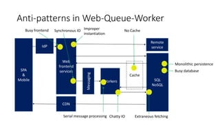 Azure Application Architecture Guide | PPTX