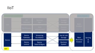 Azure Application Architecture Guide | PPTX