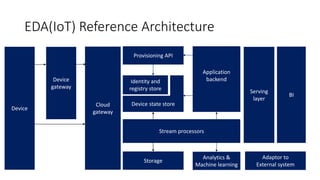 Azure Application Architecture Guide | PPTX