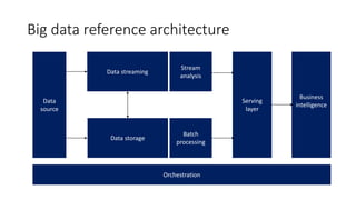 Azure Application Architecture Guide | PPTX