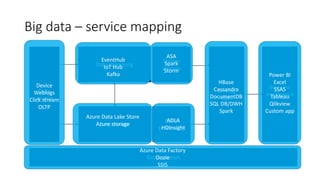 azure data studio schema compare azure data studio schema compare