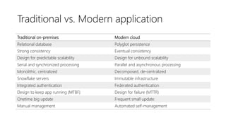 Cloud design principles | PPTX