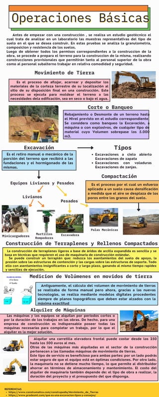 https://www.construmatica.com/construpedia/Movimiento_de_Tierras
https://www.pradesmt.com/que-es-una-excavacion-tipos-y-co...