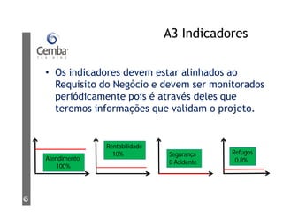 A3 Indicadores
• Os indicadores devem estar alinhados ao
Requisito do Negócio e devem ser monitorados
periódicamente pois é através deles que
teremos informações que validam o projeto.
Atendimento
100%
Rentabilidade
10% Segurança
0 Acidente
Refugos
0,8%
 