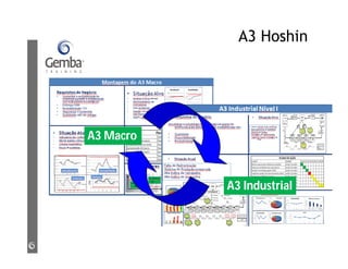 A3 Hoshin
A3 Industrial
A3 Macro
 