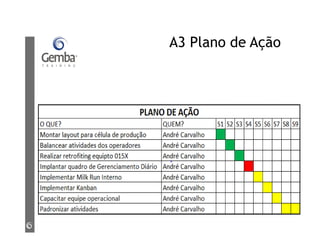 A3 Plano de Ação
 