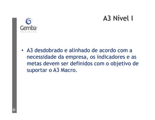 A3 Nível I
• A3 desdobrado e alinhado de acordo com a
necessidade da empresa, os indicadores e as
metas devem ser definidos com o objetivo de
suportar o A3 Macro.
 