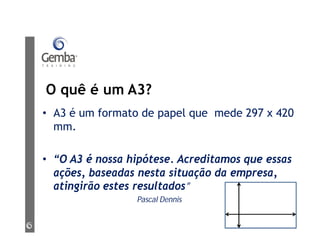 O quê é um A3?
• A3 é um formato de papel que mede 297 x 420
mm.
• “O A3 é nossa hipótese. Acreditamos que essas
ações, baseadas nesta situação da empresa,
atingirão estes resultados”
Pascal Dennis
 