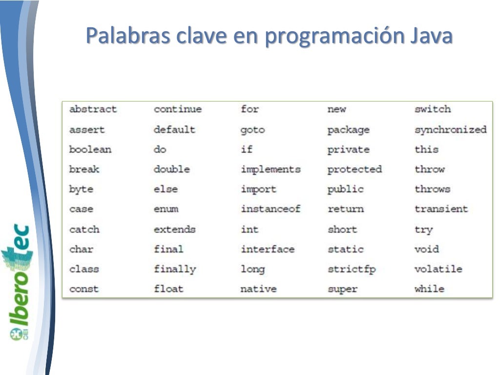 Identificadores palabras clave y tipos Java