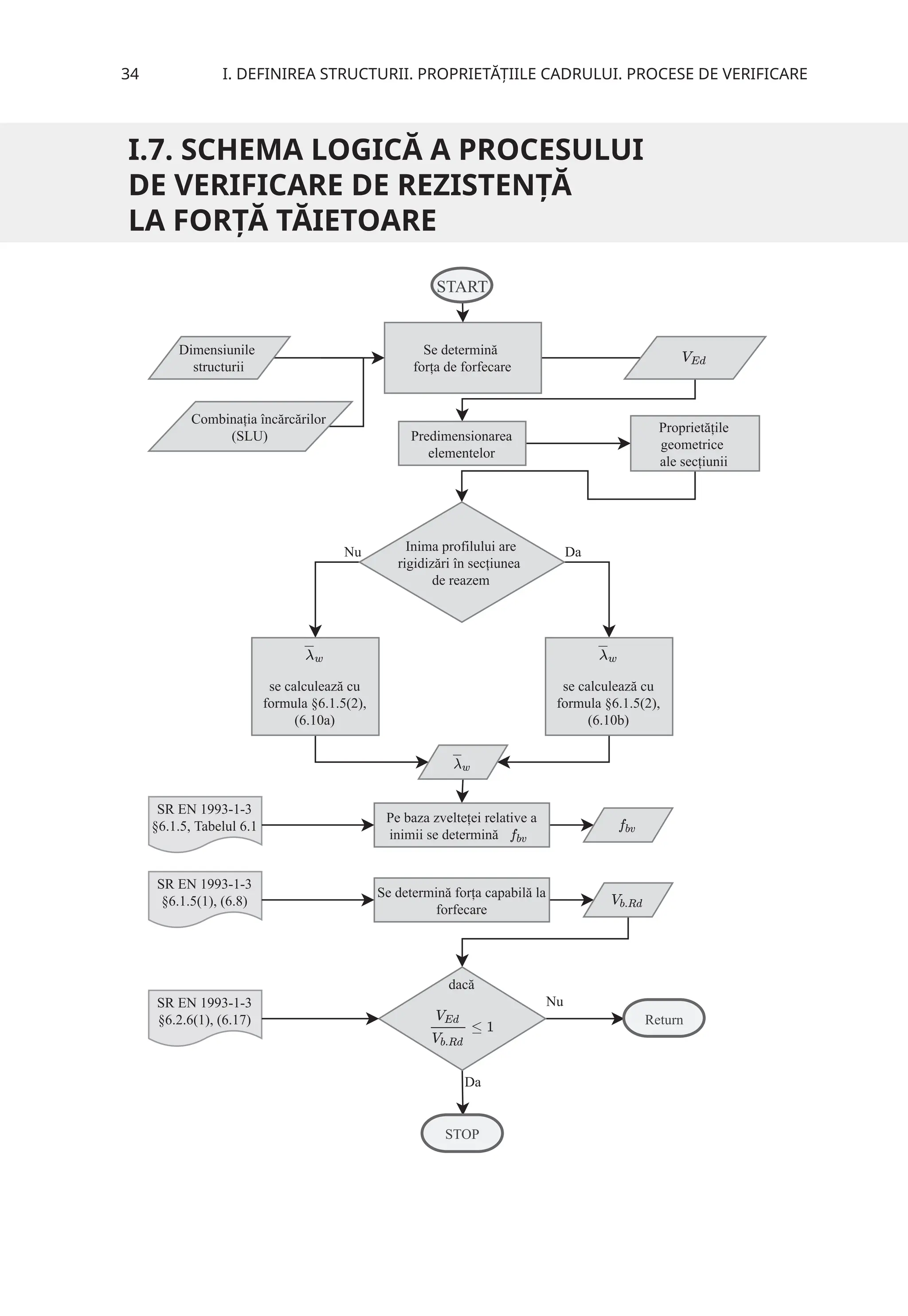 Schema Inima INDRUMATOR PROIECTARE IN CONSTRUCTII .PDF