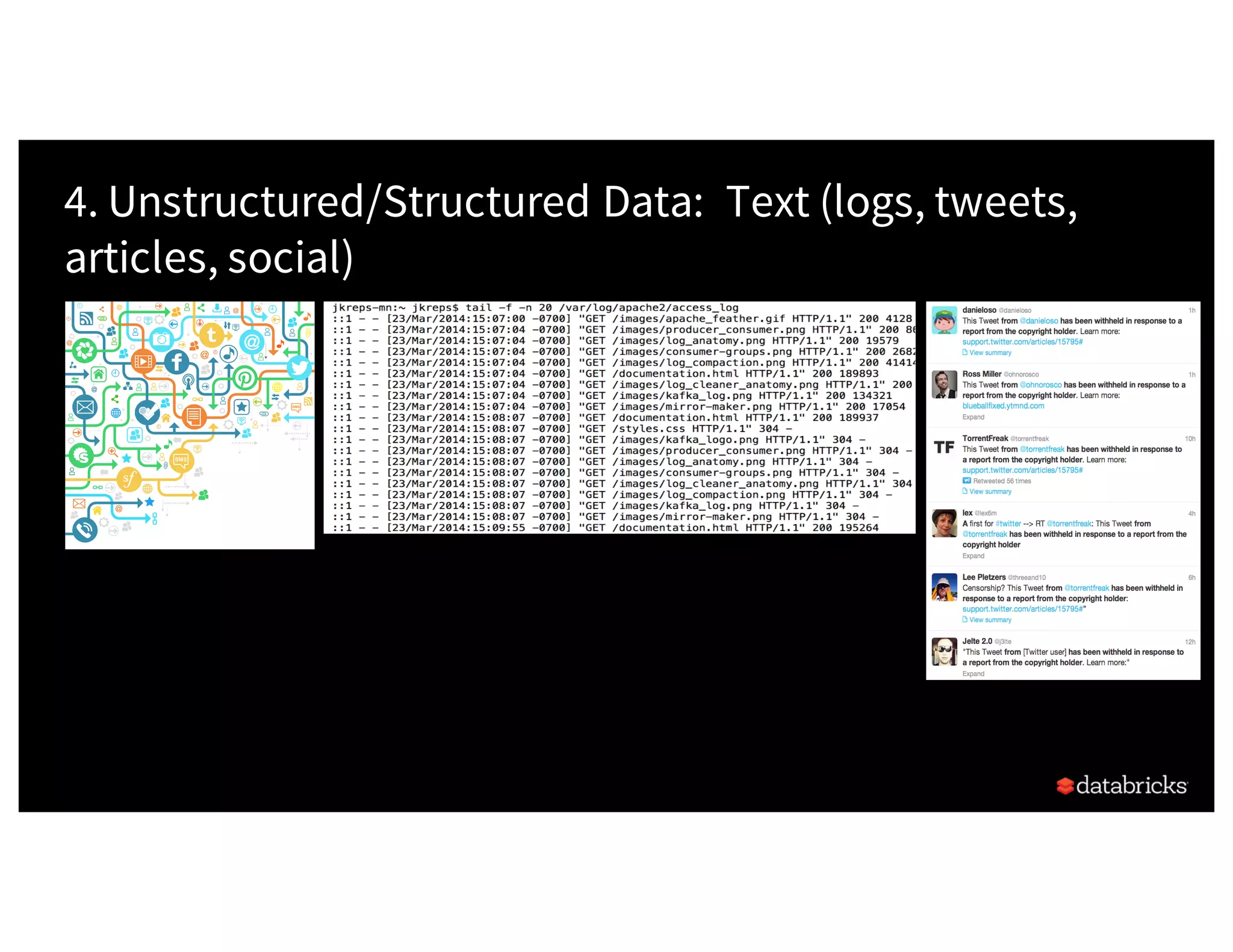 4. Unstructured/Structured Data: Text (logs, tweets, articles, social) 