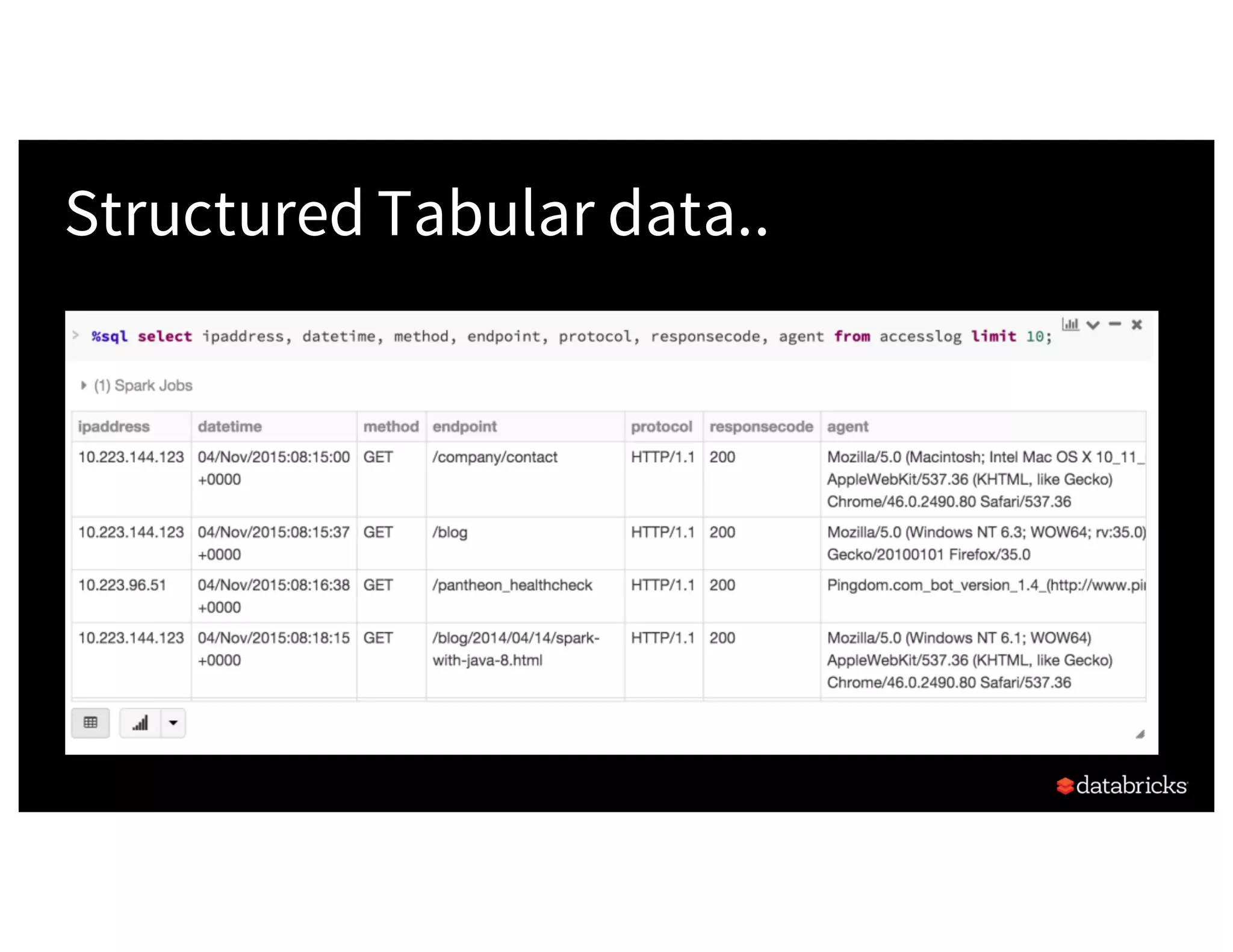 Structured Tabular data.. 