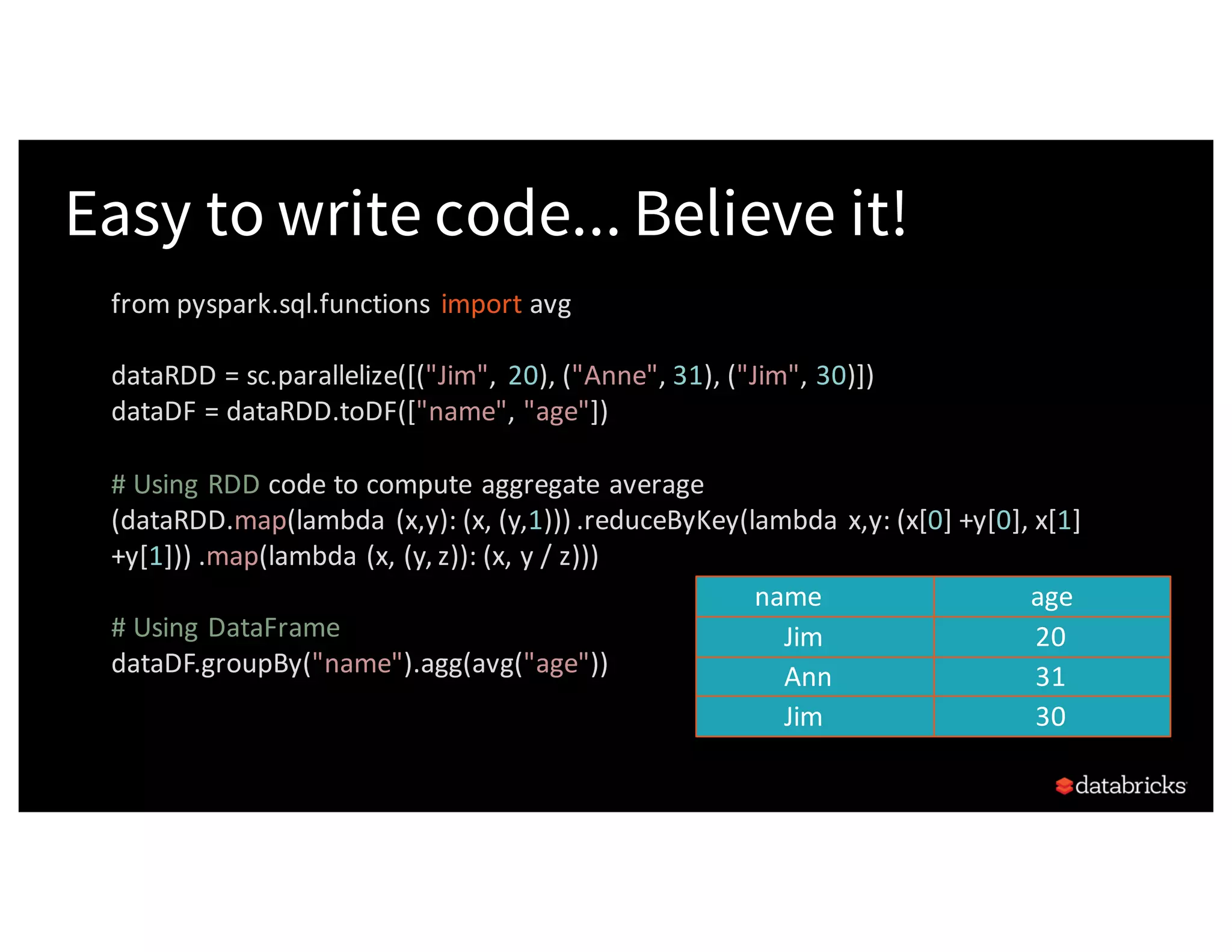 Easy to write code... Believe it! from	pyspark.sql.functions	import	avg dataRDD	=	sc.parallelize([("Jim",	20),	("Anne",	31),	("Jim",	30)]) dataDF	=	dataRDD.toDF(["name",	"age"]) #	Using	RDD code	to	compute	aggregate	average (dataRDD.map(lambda	(x,y):	(x,	(y,1)))	.reduceByKey(lambda	x,y:	(x[0]	+y[0],	x[1] +y[1]))	.map(lambda	(x,	(y,	z)):	(x,	y	/	z))) #	Using	DataFrame dataDF.groupBy("name").agg(avg("age")) name age Jim 20 Ann 31 Jim 30 