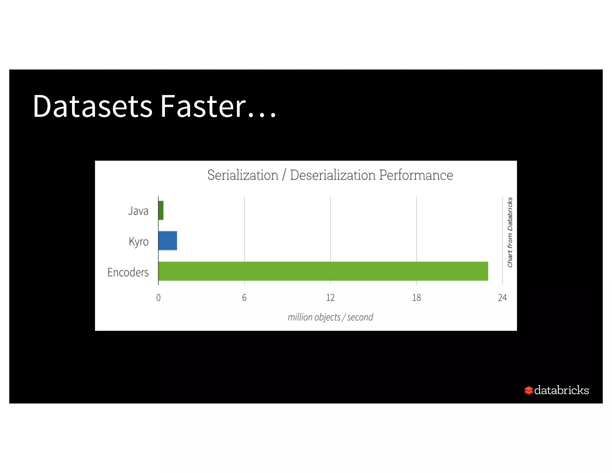 Datasets Faster… 