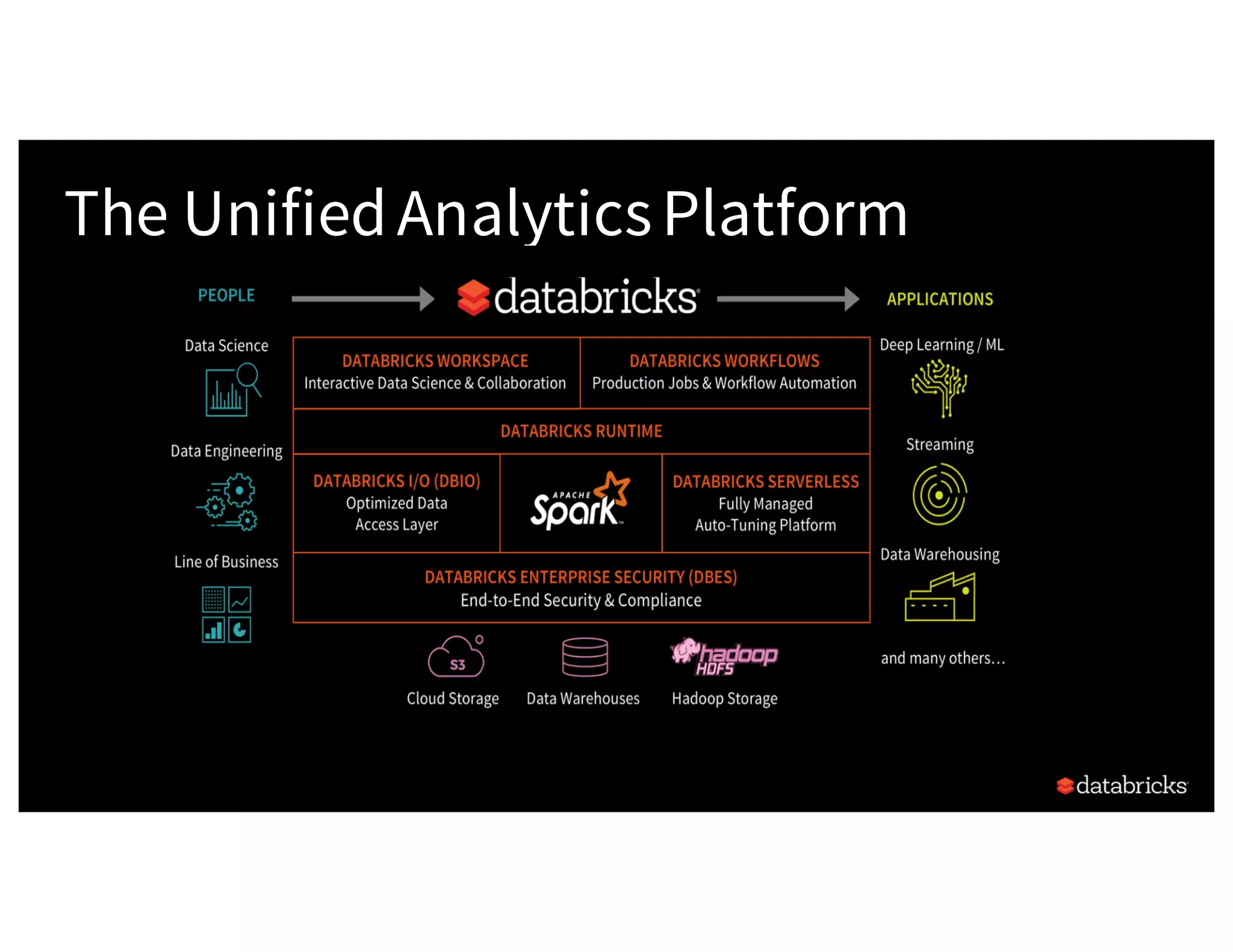 The UnifiedAnalyticsPlatform 