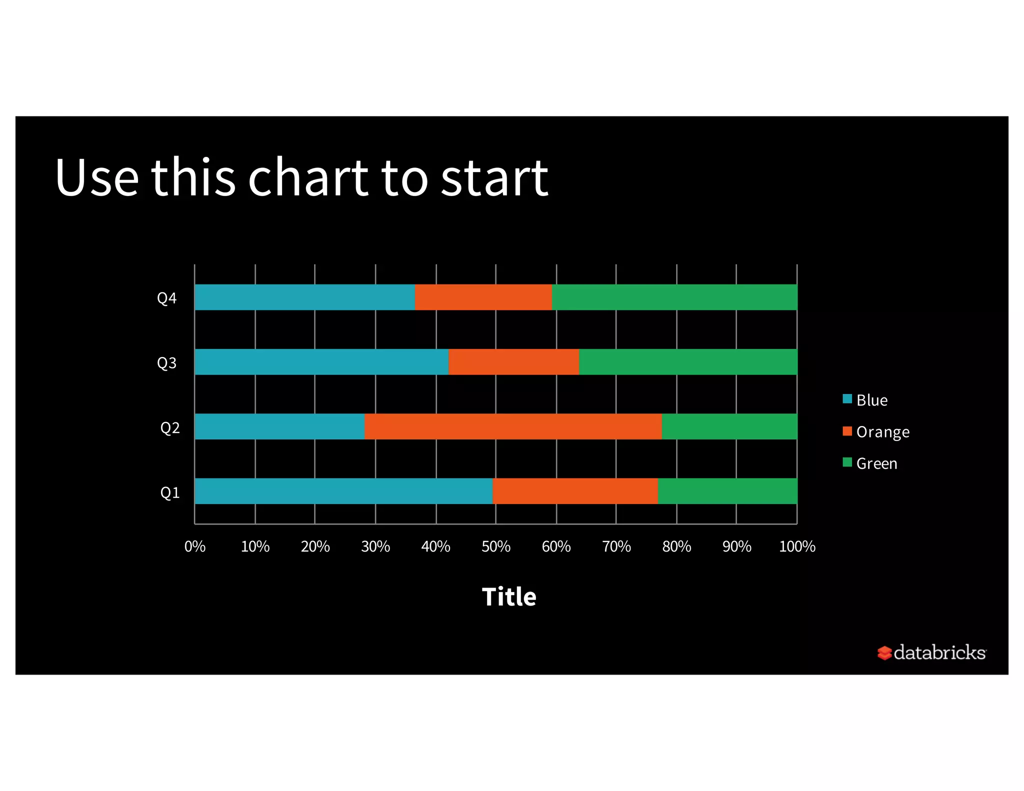 0% 10% 20% 30% 40% 50% 60% 70% 80% 90% 100% Q1 Q2 Q3 Q4 Title Blue Orange Green Use this chart to start 