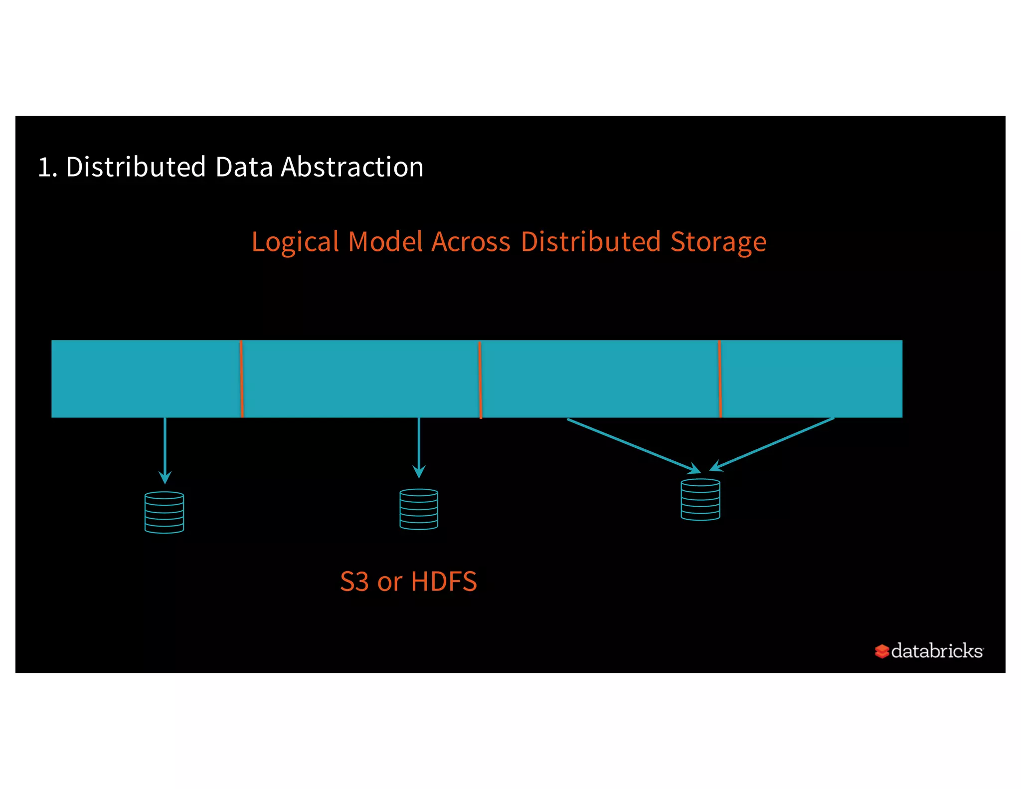 A Resilient Distributed Dataset (RDD) 1. Distributed Data Abstraction Logical Model Across Distributed Storage S3 or HDFS 