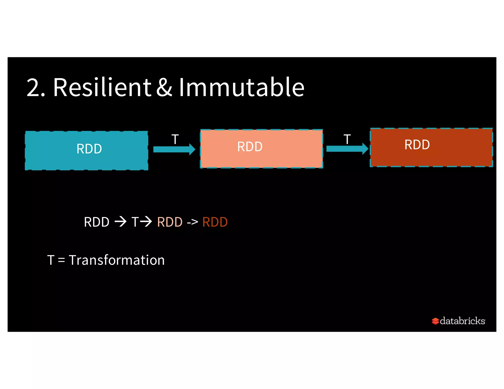 2. Resilient& Immutable RDD RDD RDDT RDD à Tà RDD -> RDD T T = Transformation 