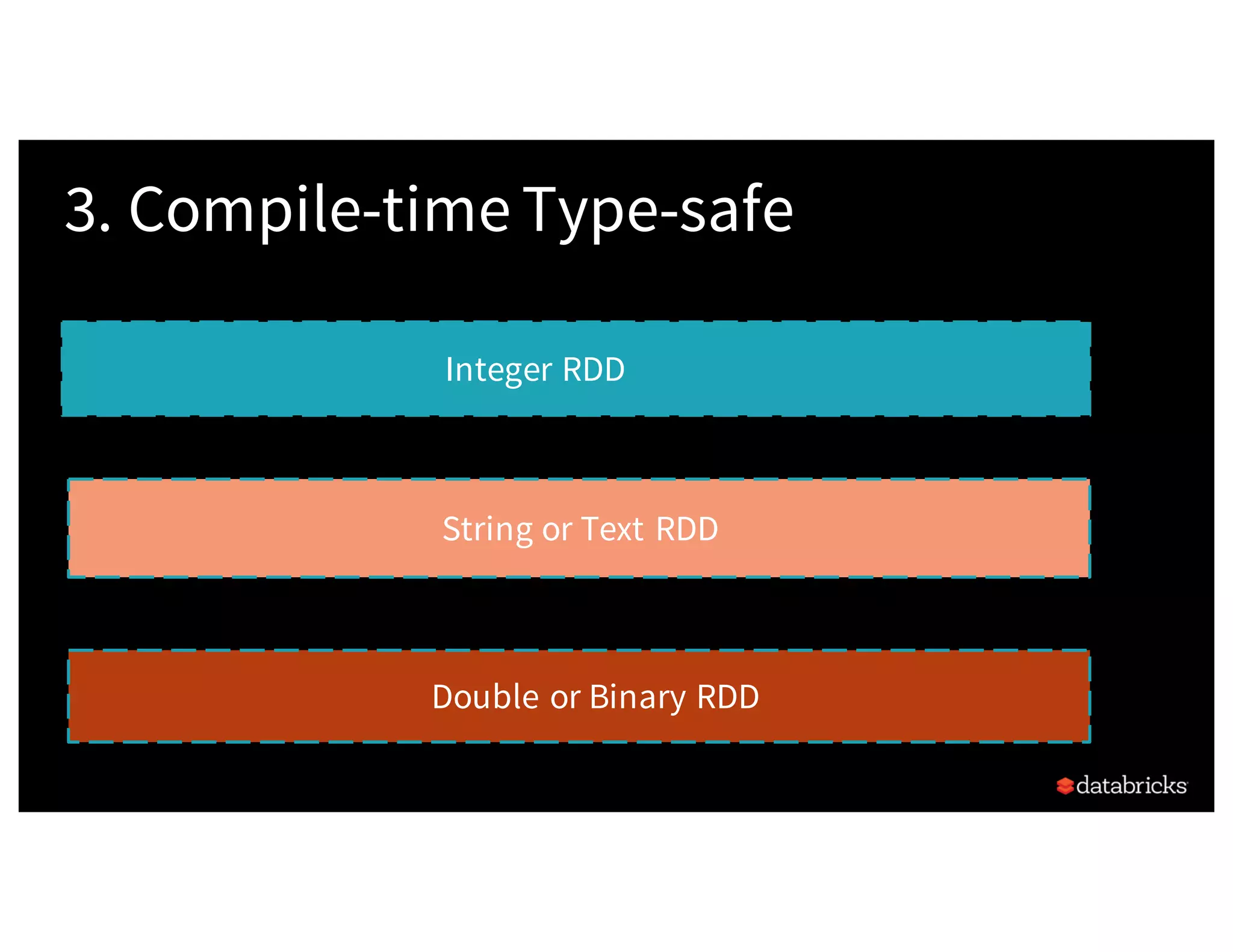 3. Compile-time Type-safe Integer RDD String or Text RDD Double or Binary RDD 