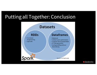 A Tale of Three Apache Spark APIs: RDDs, DataFrames, and Datasets with Jules Damji Slide 37