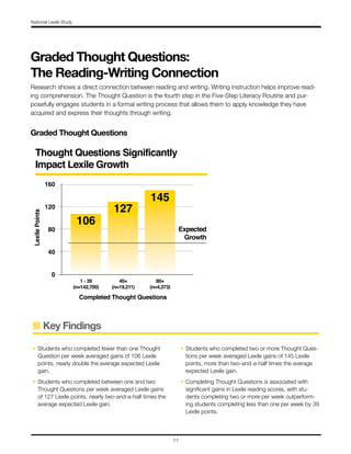 Lexile Questions Achieve3000 National Lexile Study | PDF