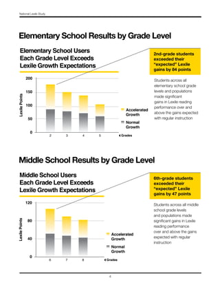 Lexile Report Achieve3000 National Lexile Study | PDF