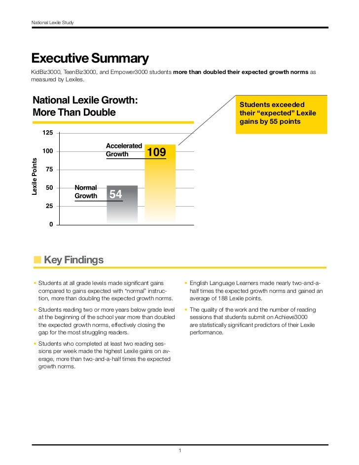 Achieve 3000 Lexile Chart