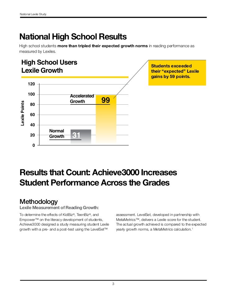 Achieve3000 National Lexile Study