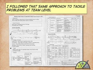 I followed that same approach to tackle
problems at team level

 