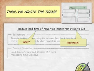 Theme:

Then, we wrote the theme

Reduce lead-time of reworked items from 14.6d to 10d
Background	
  
Team is looking at improving its internal feedback loop to reduce
cost of delay, particularly when rework is involved.
what?
how much?
Current Situation	
  
Lead-time of reworked stories: 14.6 days
Processing time: 2.8 days

 