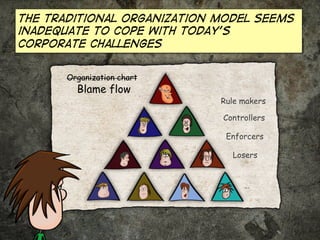 The traditional organization model seems
inadequate to cope with today’s
corporate challenges
Organization chart

Blame flow

Rule makers
Controllers
Enforcers
Losers
…

 