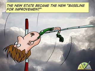 The new state became the new "baseline
for improvement”

 