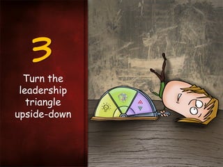 3
Turn the
leadership
triangle
upside-down

 