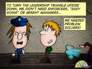 To turn the leadership triangle upside
down, we didn’t need enforcers, “easy
going” or absent managers…
we needed
problem
solvers!

 